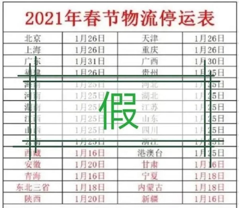 輸送帶廠家：2021年春節(jié)快遞停運(yùn)？官方回應(yīng)來了