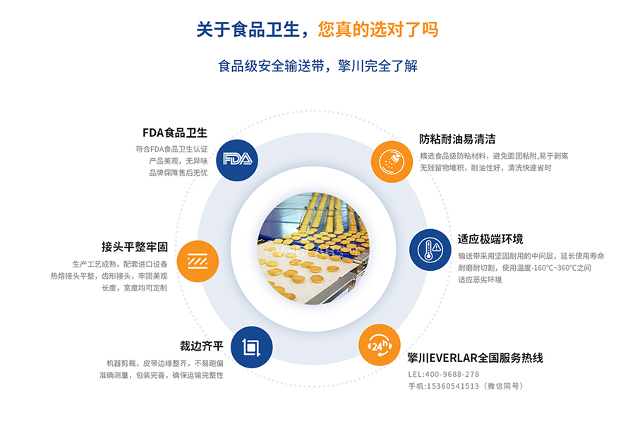 1630570127593884.jpg 擎川面包烘焙專用輸送帶_06.jpg