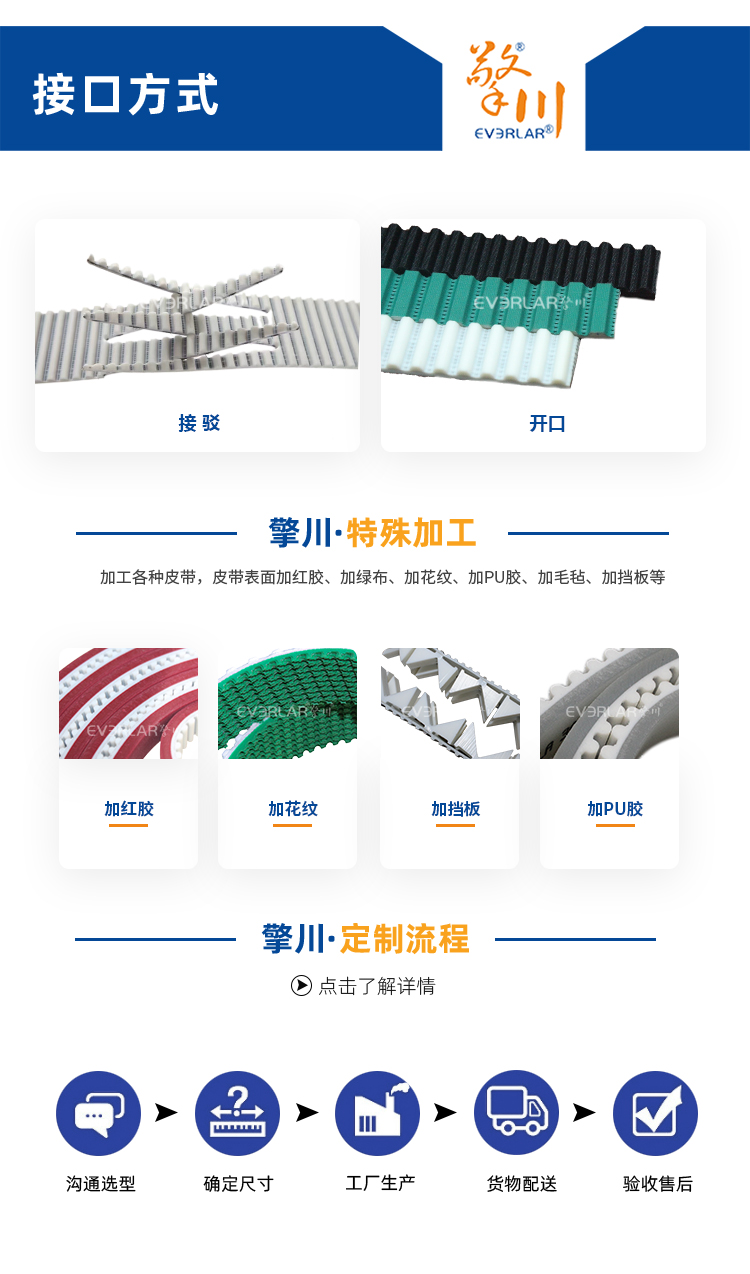 同步帶詳情頁多用平臺帶R_01 (8).jpg