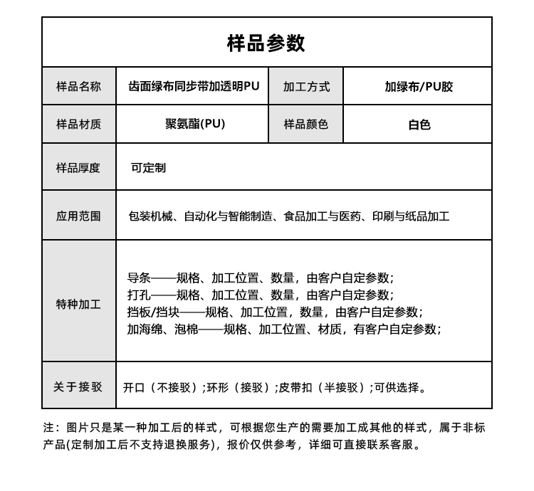 1767858715396608.jpg 同步帶詳情頁多用平臺-帶R_05.jpg